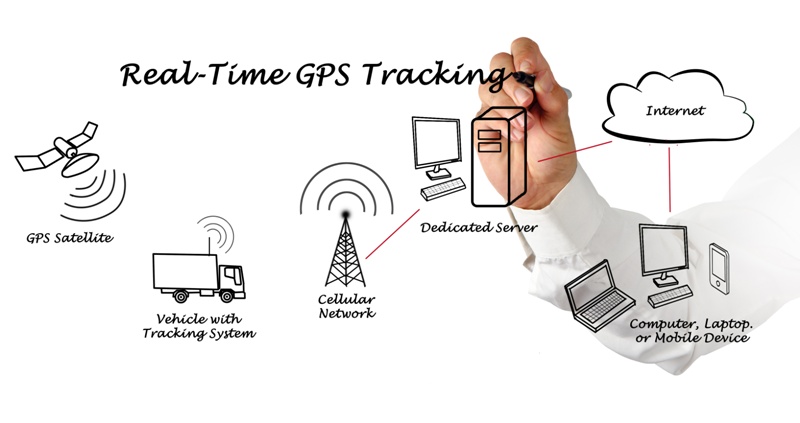 Features of Real-Time Tracking Systems