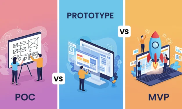 PoC vs Prototype vs MVP: Complete Guide to Choosing the Right Product Validation Strategy