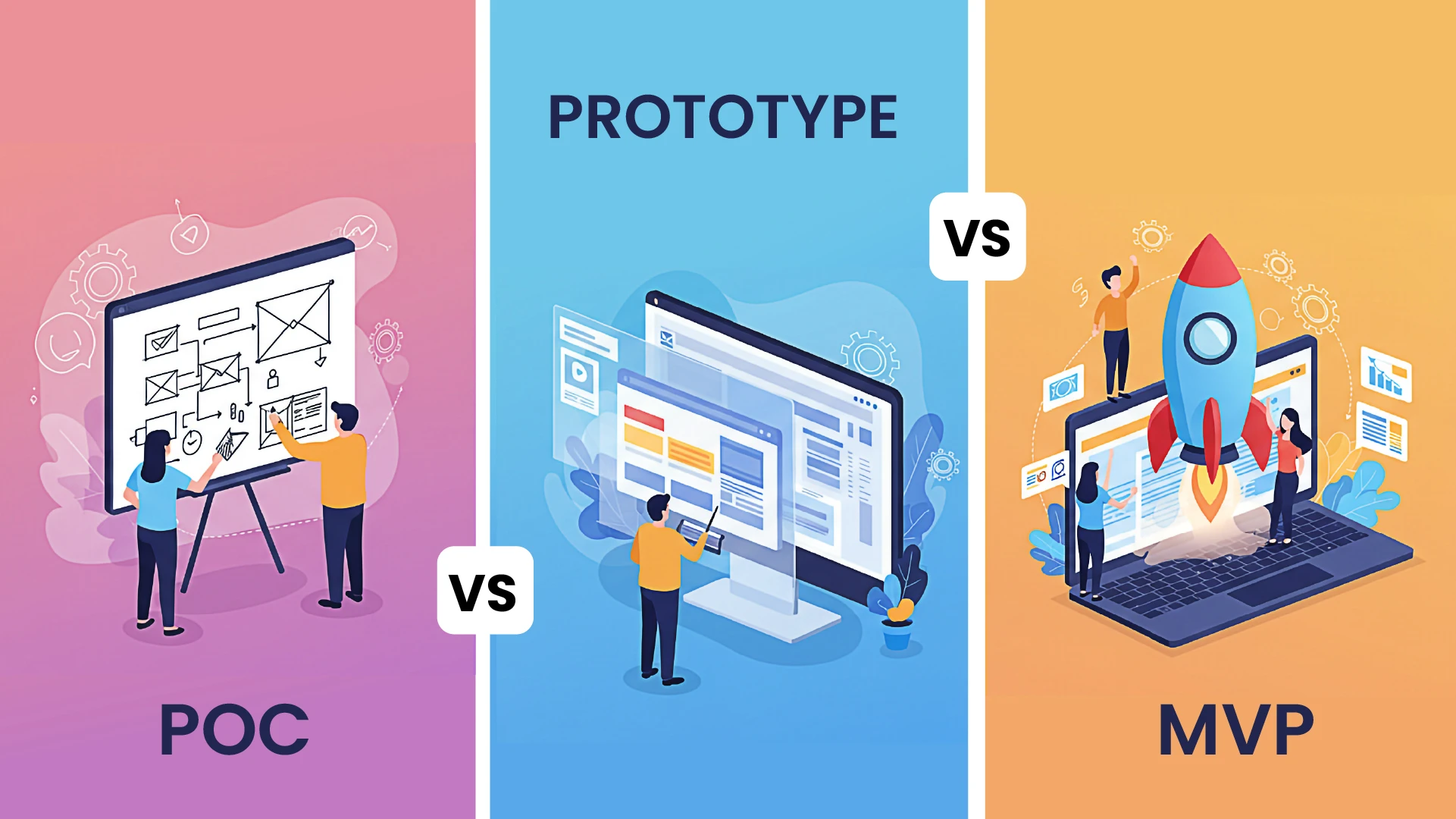 Illustration comparing POC, Prototype, and MVP. POC shows diagrams on paper. Prototype has digital design on a screen. MVP depicts a rocket on a laptop