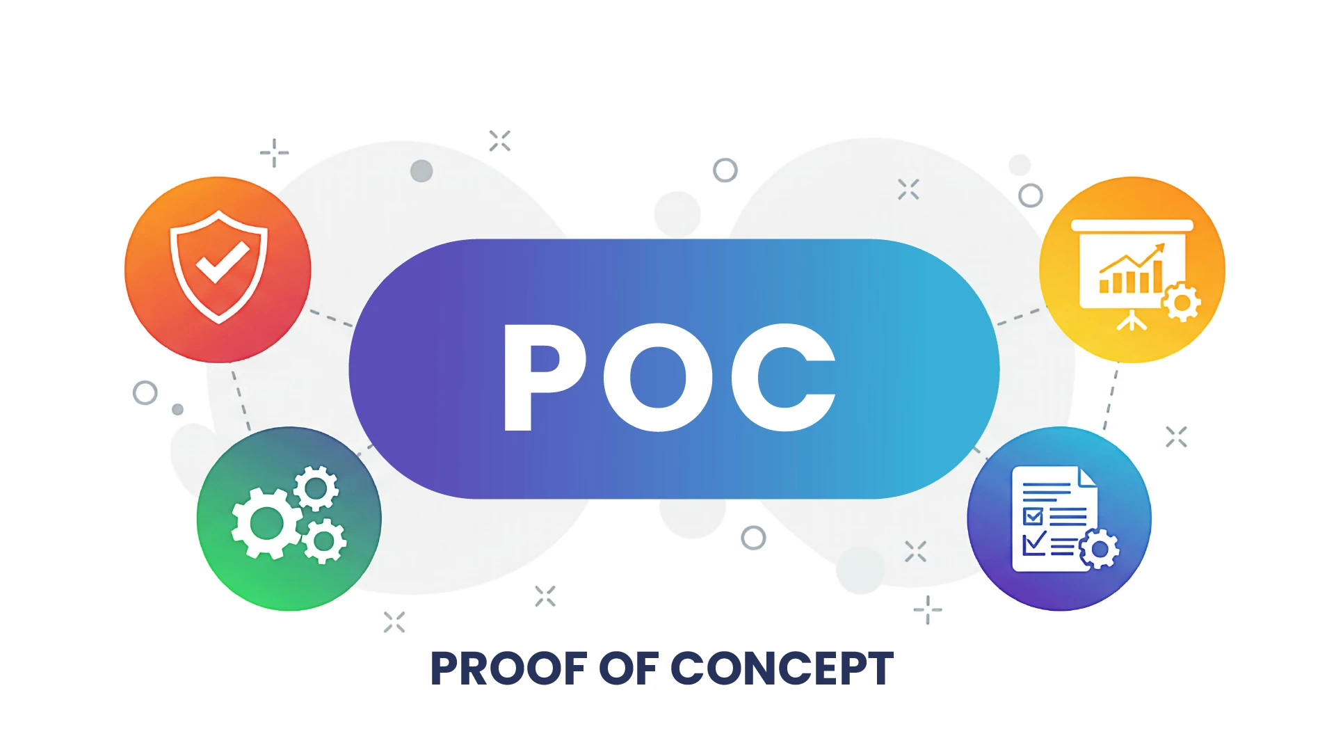 Blue oval with "POC" centered, surrounded by colorful icons: shield, graph, gears, and documents, symbolizing "Proof of Concept" elements