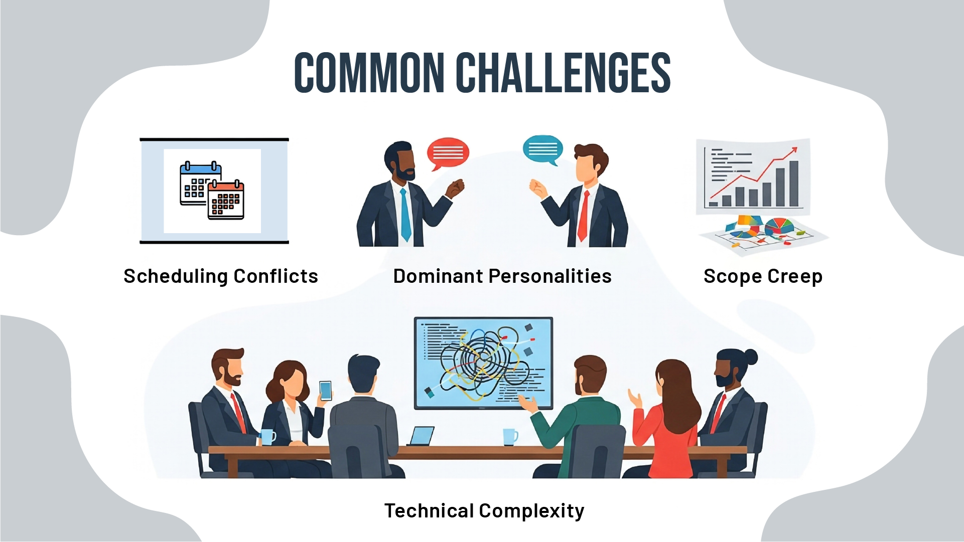 Illustration titled "Common Challenges" shows a meeting with diverse people. Challenges include scheduling conflicts, dominant personalities, scope creep, and technical complexity.