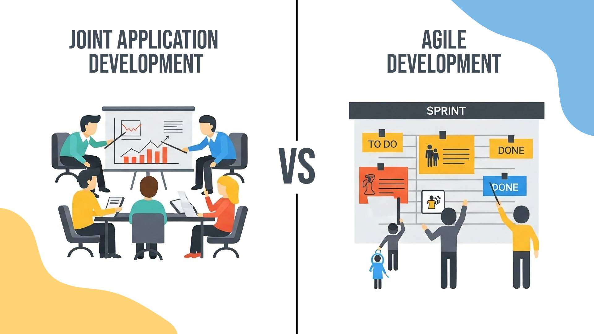 Two panels compare development methods. Left: a team discusses charts in Joint Application Development. Right: Agile Development shows a sprint board.