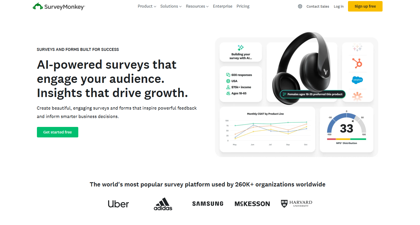 SurveyMonkey homepage highlighting AI-powered surveys for engaging audiences and driving growth. Includes graphics of headphones, charts, and logos of companies like Uber and Harvard. Tone is professional and innovative.