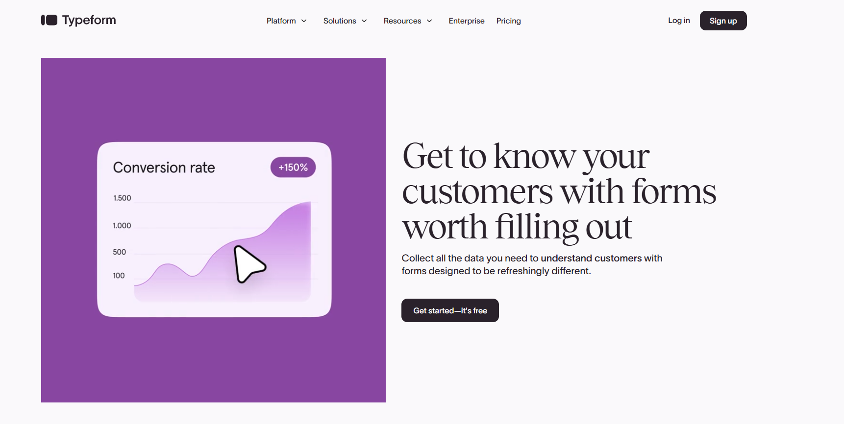 Typeform webpage showcasing a purple graph with a rising curve marked '+150%'. Text reads 'Get to know your customers with forms worth filling out'. Button says 'Get started—it's free'. Emphasizes data collection and customer engagement.